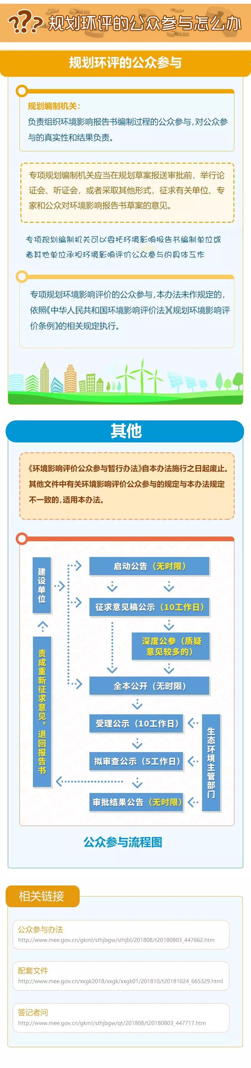一圖帶你讀懂《環(huán)境影響評價公眾參與辦法》 一圖帶你讀懂《環(huán)境影響評價公眾參與辦法》