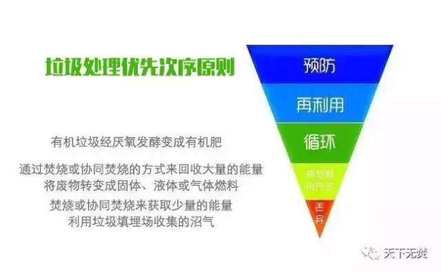 歐盟成員國將逐步取消垃圾焚燒補貼,明確垃圾分類回收優(yōu)先于焚燒