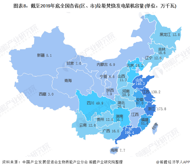 圖表8：截至2019年底全國(guó)各省(區(qū)、市)垃圾焚燒發(fā)電裝機(jī)容量(單位：萬(wàn)千瓦)